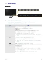 Preview for 25 page of Samsung SyncMaster S23A550H User Manual