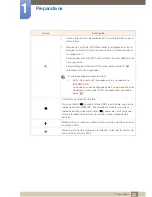 Preview for 22 page of Samsung SyncMaster S23A750D Manual Del Usuario