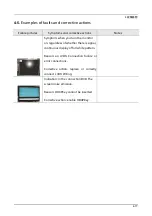 Предварительный просмотр 35 страницы Samsung SyncMaster S23A750D Service Manual