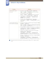 Preview for 76 page of Samsung SyncMaster S23A950D Manual Del Usuario