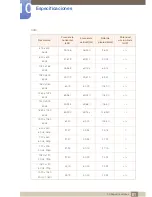 Preview for 81 page of Samsung SyncMaster S23A950D Manual Del Usuario