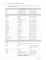 Preview for 46 page of Samsung SyncMaster S24A460B (Spanish) Manual Del Usuario