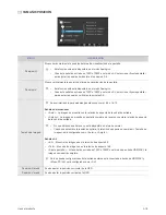 Preview for 54 page of Samsung SyncMaster S24B350H (Spanish) Manual Del Usuario