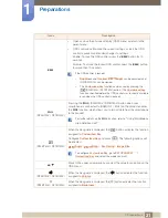 Предварительный просмотр 21 страницы Samsung SyncMaster S24B750V User Manual