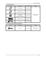 Preview for 27 page of Samsung SyncMaster T190G Service Manual