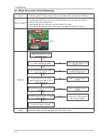 Preview for 32 page of Samsung SyncMaster T190G Service Manual