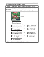 Preview for 35 page of Samsung SyncMaster T190G Service Manual