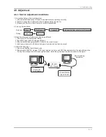 Preview for 39 page of Samsung SyncMaster T190G Service Manual