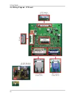 Preview for 48 page of Samsung SyncMaster T190G Service Manual