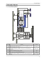 Preview for 51 page of Samsung SyncMaster T190G Service Manual