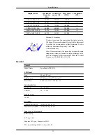 Preview for 72 page of Samsung SyncMaster T190N User Manual