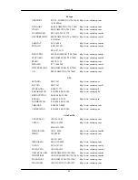 Предварительный просмотр 90 страницы Samsung SyncMaster T190N User Manual