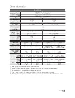 Preview for 42 page of Samsung Syncmaster T19B300 User Manual