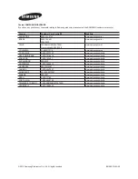 Preview for 43 page of Samsung Syncmaster T19B300 User Manual