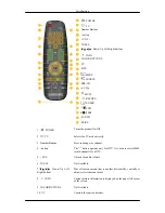 Preview for 17 page of Samsung SyncMaster T200M User Manual