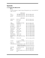 Preview for 77 page of Samsung SyncMaster T200M User Manual