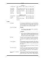 Preview for 79 page of Samsung SyncMaster T200M User Manual