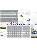 Preview for 1 page of Samsung SyncMaster T22A350 Quick Reference Manual