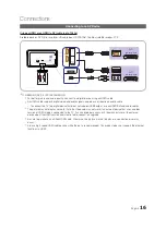 Предварительный просмотр 16 страницы Samsung SyncMaster T22A350 User Manual