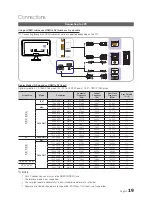 Предварительный просмотр 19 страницы Samsung SyncMaster T22A350 User Manual