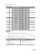 Предварительный просмотр 34 страницы Samsung SyncMaster T22A350 User Manual