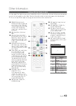 Предварительный просмотр 42 страницы Samsung SyncMaster T22A350 User Manual