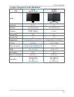 Предварительный просмотр 18 страницы Samsung SyncMaster T23A750 Service Manual