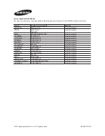 Preview for 51 page of Samsung SyncMaster T24A350 User Manual