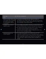 Предварительный просмотр 131 страницы Samsung SyncMaster T27A550 E-Manual