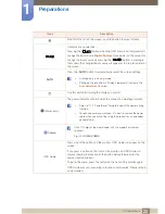 Preview for 22 page of Samsung SyncMaster TC220W User Manual