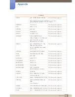 Preview for 95 page of Samsung SyncMaster TC220W User Manual