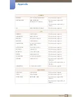 Preview for 96 page of Samsung SyncMaster TC220W User Manual