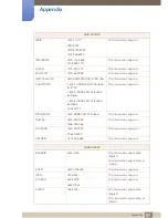 Preview for 97 page of Samsung SyncMaster TC220W User Manual