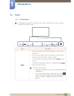 Предварительный просмотр 21 страницы Samsung SyncMaster TS190W User Manual