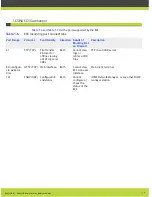 Preview for 9 page of Samsung SyncMaster VC240 Reference Manual