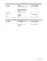 Preview for 52 page of Samsung SyncMaster VC240 User Manual