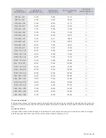 Предварительный просмотр 20 страницы Samsung SyncMaster XL2270 (Spanish) Manual Del Usuario