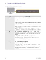 Предварительный просмотр 22 страницы Samsung SyncMaster XL2270 (Spanish) Manual Del Usuario