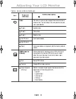 Preview for 16 page of Samsung SyncMaster150MB Owner'S Instructions Manual