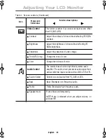 Preview for 17 page of Samsung SyncMaster150MB Owner'S Instructions Manual