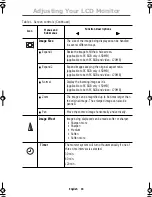 Preview for 18 page of Samsung SyncMaster150MB Owner'S Instructions Manual