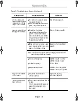 Preview for 23 page of Samsung SyncMaster150MB Owner'S Instructions Manual