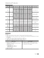 Preview for 36 page of Samsung T19C350 User Manual