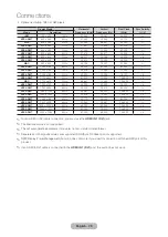 Preview for 25 page of Samsung T19C350EX User Manual