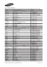 Preview for 91 page of Samsung T19C350EX User Manual