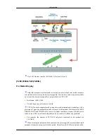 Preview for 88 page of Samsung T220 - SyncMaster - 22" LCD Monitor User Manual