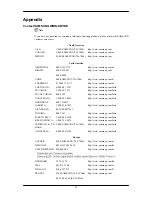 Preview for 93 page of Samsung T220 - SyncMaster - 22" LCD Monitor User Manual