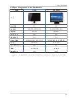 Preview for 16 page of Samsung T220HD - SyncMaster - 22" LCD Monitor Service Manual