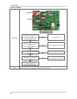 Preview for 19 page of Samsung T220HD - SyncMaster - 22" LCD Monitor Service Manual