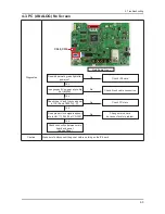 Preview for 22 page of Samsung T220HD - SyncMaster - 22" LCD Monitor Service Manual